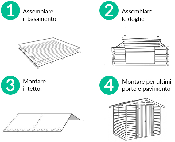 Come costruire una casetta in legno da montare Progetto costruzione casetta in legno